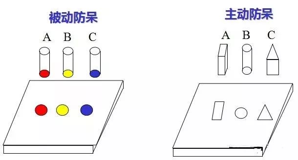 做模具：設計“防呆”是什么？