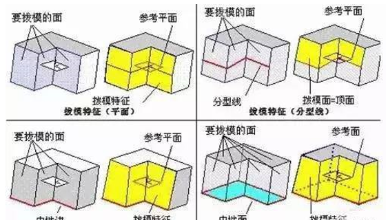 模具分型面的幾種技巧，你都知道嗎？